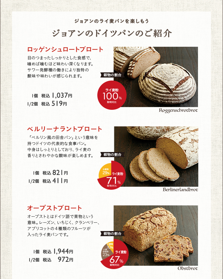 ジョアンのドイツパンのご紹介　ロッゲンシュロートブロート　1個 税込 1,037円　1/2個 税込 519円　ベルリーナラントブロート　1個 税込 821円　1/2個 税込 411円　オープストブロート　1個 税込 1,944円　1/2個 税込 972円