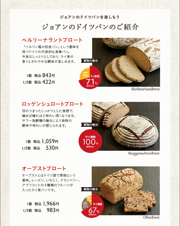 ジョアンのドイツパンのご紹介　ベルリーナラントブロート　1個 税込 843円　1/2個 税込 422円　ロッゲンシュロートブロート　1個 税込 1,059円　1/2個 税込 530円　オープストブロート　1個 税込 1,966円　1/2個 税込 983円